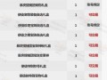 dnf2021国庆礼包最新爆料,DNF狂欢礼包大揭秘！
